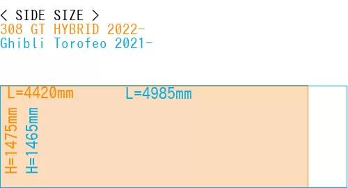 #308 GT HYBRID 2022- + Ghibli Torofeo 2021-